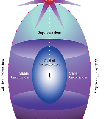 Psychosynthesis Therapy: Towards Realising Fullest Potential