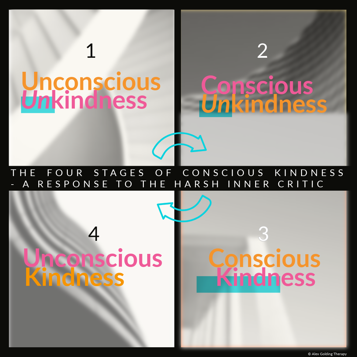 5 Ways to Practice Conscious Kindness Day to Day Alex Golding Therapy The four stages of Conscious Kindness